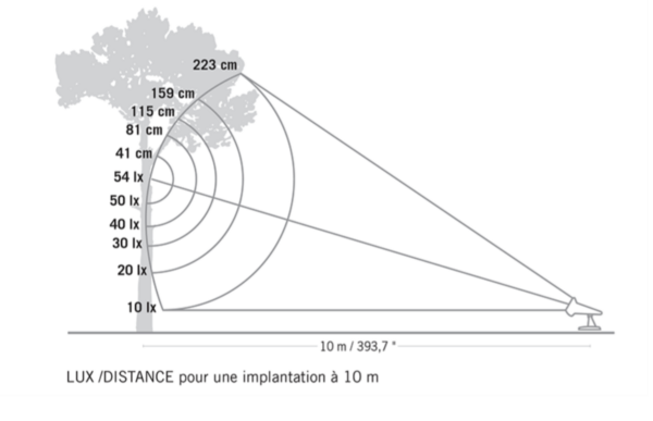 Spot Solaire OJE - Les Jardins – Image 3